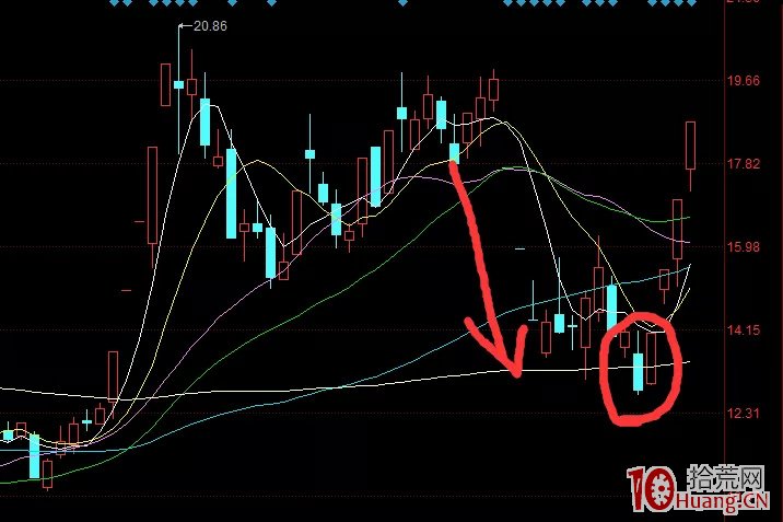 案例圖解我是怎麼打首板的 案例圖解我是怎麼打首板的,拾荒網