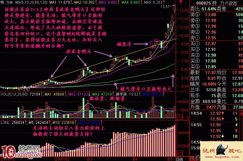 圖解什麼是漲停板磁懸浮上漲中繼形態 圖解什麼是漲停板磁懸浮上漲中繼形態,拾荒網