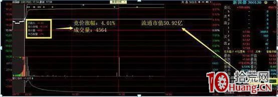 隔日超短的核心是看透集合競價高開的意義（圖解）,拾荒網