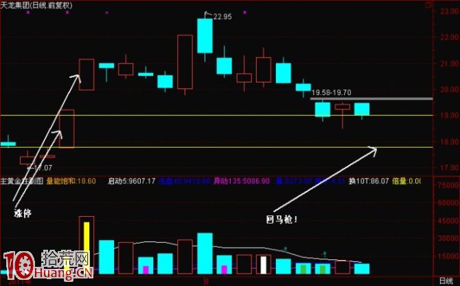 圖解震蕩市打板操作如何玩好漲停回馬槍模式,拾荒網