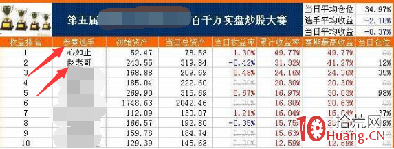 遊資大佬趙老哥是如何創造瞭8年一萬倍收益的股市神話 遊資大佬趙老哥是如何創造瞭8年一萬倍收益的股市神話,拾荒網