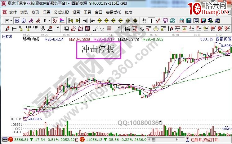 沖擊停板走勢的含義及實戰案例解析（圖解）,拾荒網
