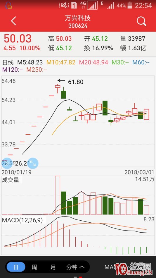 極陰極陽跌漲停板系統（圖解）,拾荒網