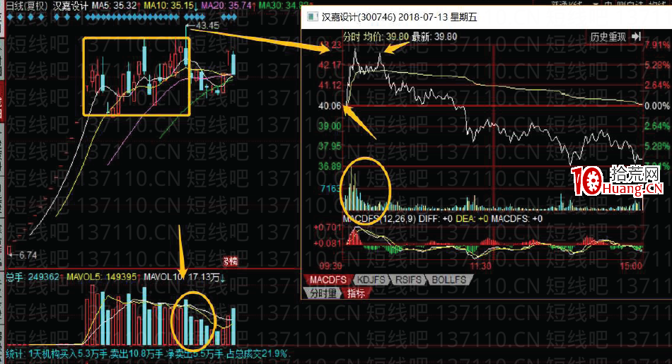 [大師兄抓板]短線系統深度教程3：如何看盤之盤中異動（圖解）,拾荒網