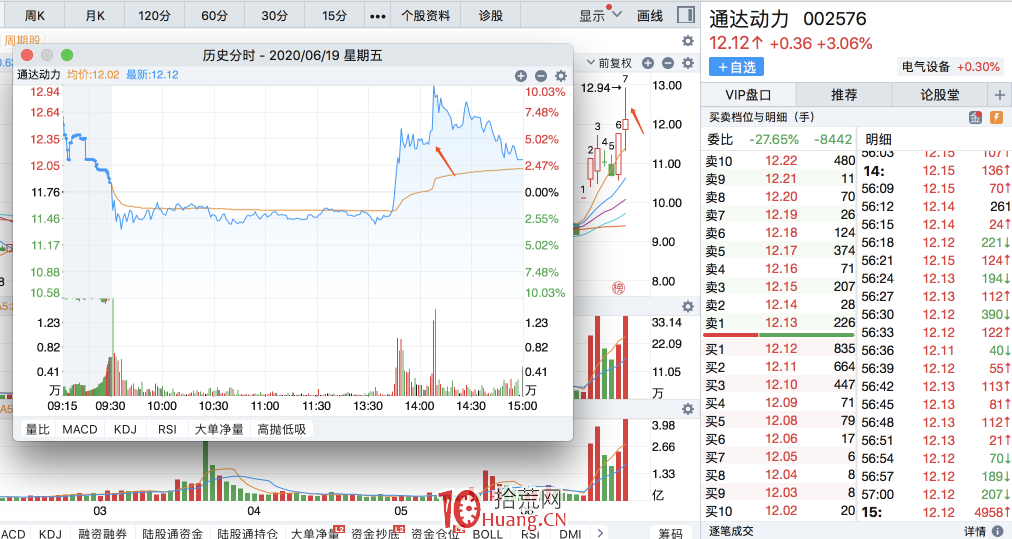 炒股大V吹票薦股收割模式揭秘:何為粉絲板?如何盤中發現並遠離!(圖解) 炒股大V吹票薦股收割模式揭秘:何為粉絲板?如何盤中發現並遠離!(圖解),拾荒網