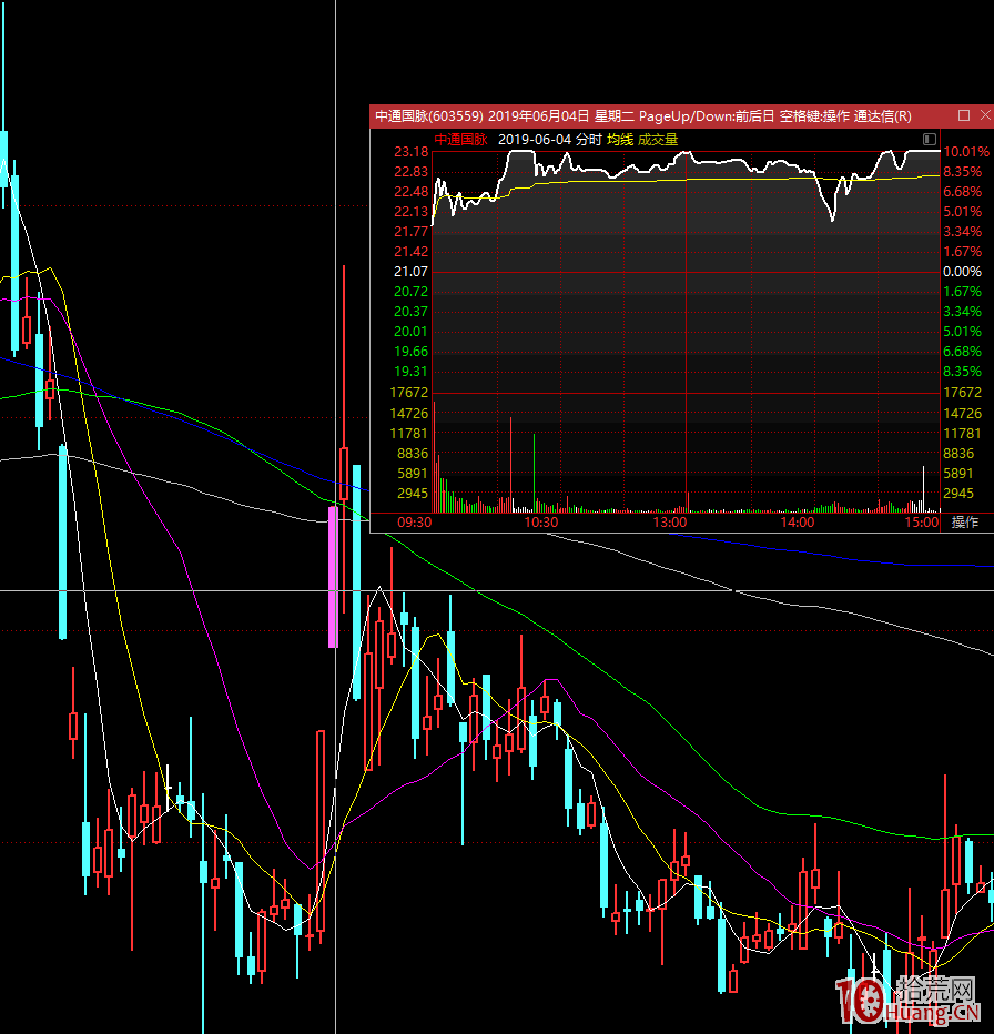 漲停板高度晉級淘汰賽的秘密 深度教程 1：2進3模式，有種龍頭不能接力（圖解）,拾荒網
