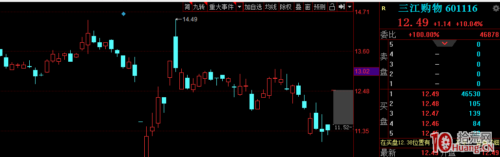 龍頭跟風股的套利邏輯!(圖解) 龍頭跟風股的套利邏輯!(圖解),拾荒網