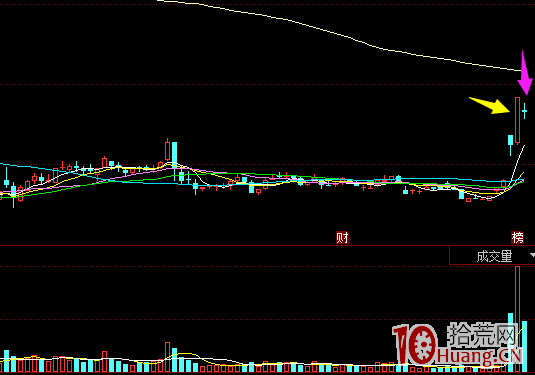 “華泰成都南一環路第二證券營業部”的龍頭板塊跟風股打板規律案例圖解,拾荒網