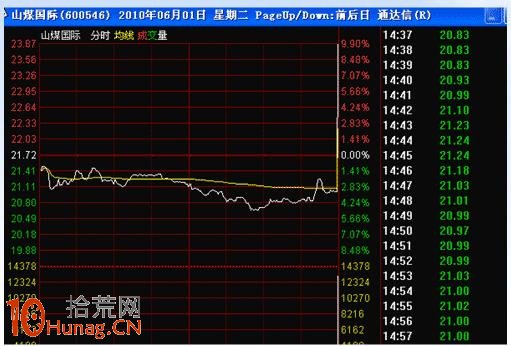 漲停板打板戰法研究圖解(九):漲停強度研究 漲停板打板戰法研究圖解(九):漲停強度研究,拾荒網
