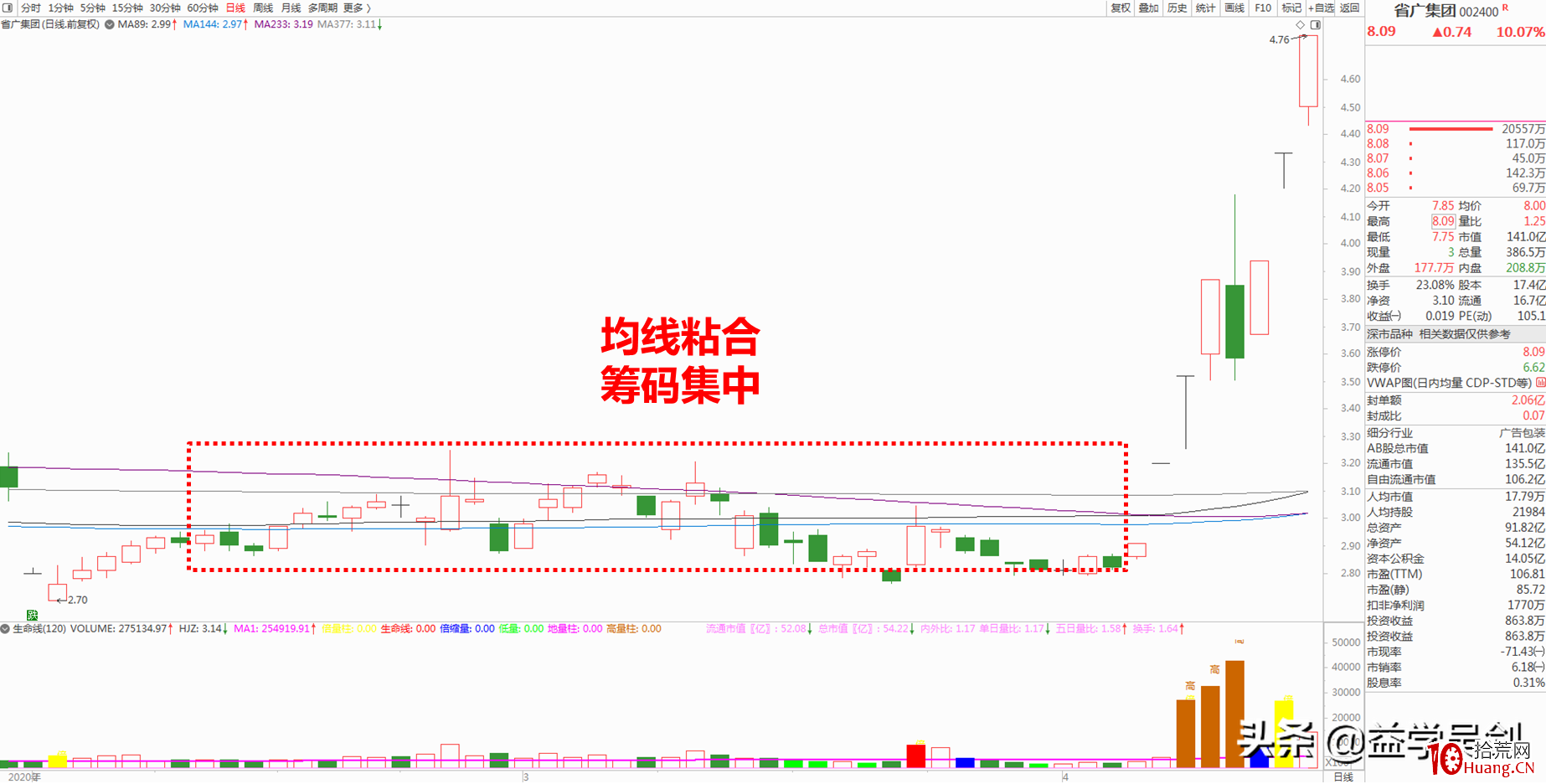 妖股規律：是哪些妖股基因，造就瞭省廣集團的連板不止？（圖解）,拾荒網