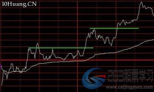 最常見的8種分時圖形態(圖解) 最常見的8種分時圖形態(圖解),拾荒網