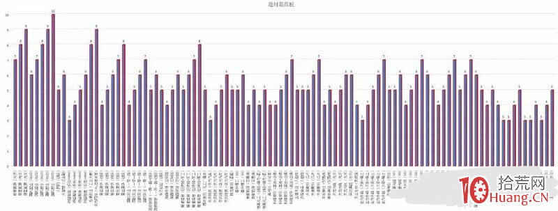 超短的真理之遞增、遞減效應 超短的真理之遞增、遞減效應,拾荒網