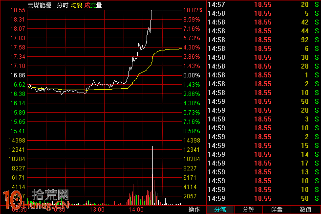 圖解漲停板高位震蕩出貨套路 圖解漲停板高位震蕩出貨套路,拾荒網