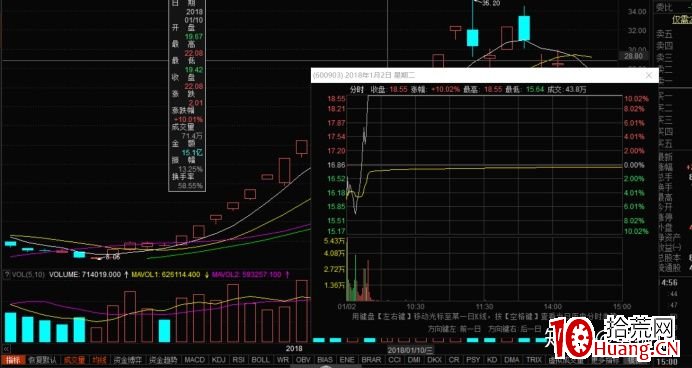 從妖股貴州燃氣的第一波是怎樣炒起來的看龍頭戰法實操（圖解）,拾荒網