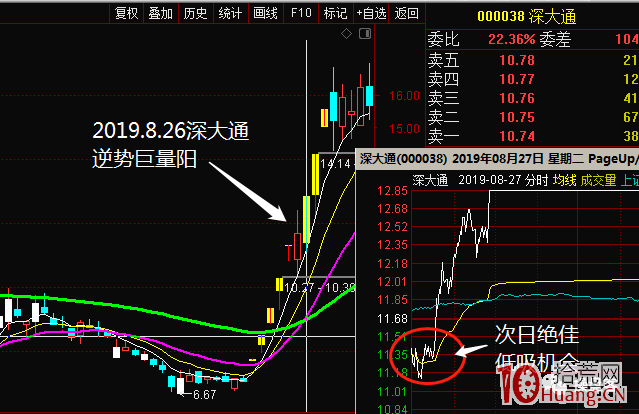 漲停板學之:題材陣型板細節,龍一龍二相互助攻模式(圖解) 漲停板學之:題材陣型板細節,龍一龍二相互助攻模式(圖解),拾荒網