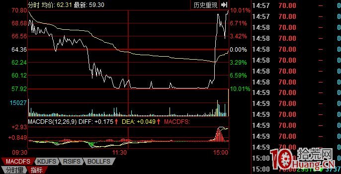 市場在盤中是如何形成合力的?(圖解) 市場在盤中是如何形成合力的?(圖解),拾荒網