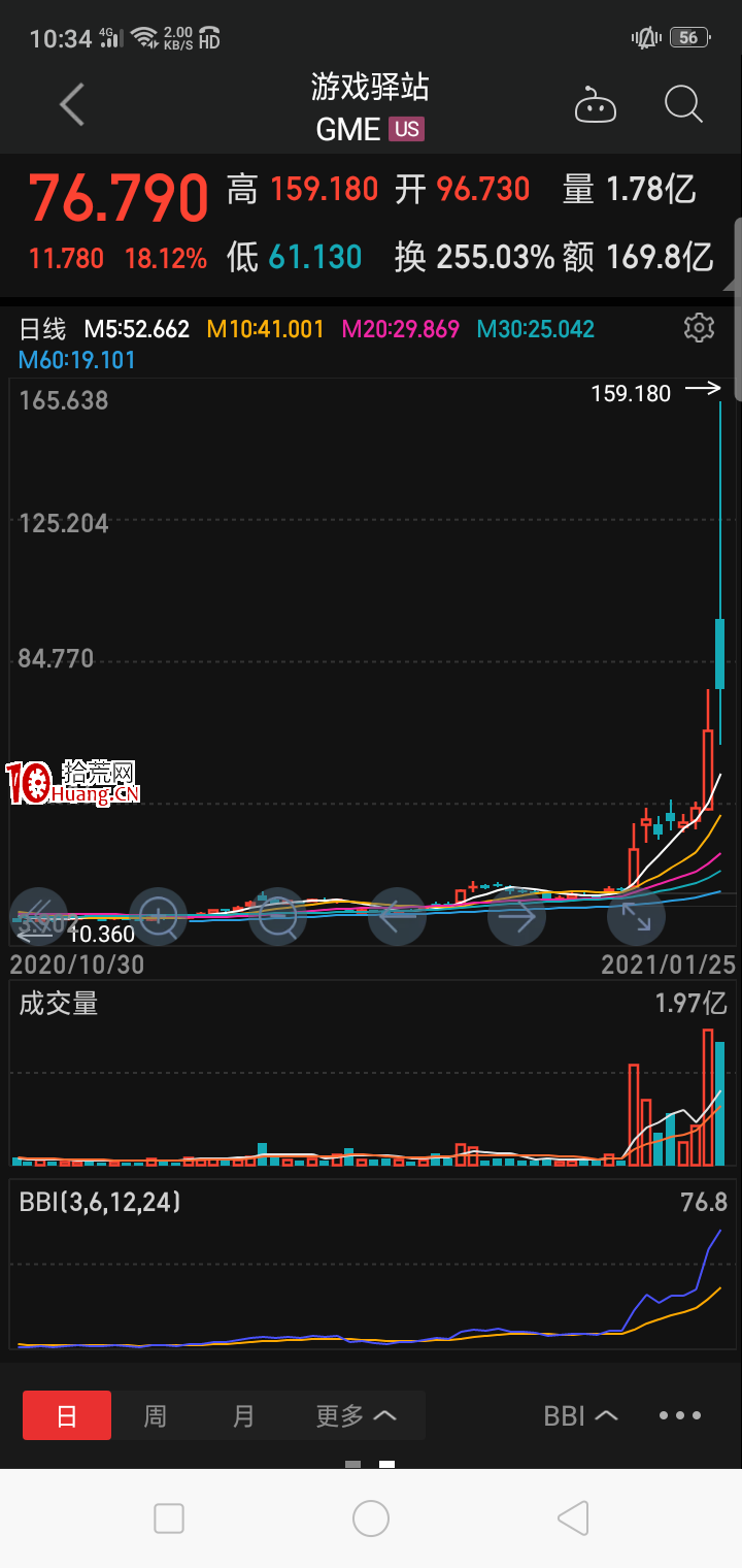 什麼叫散戶抱團打敗瞭機構？（圖解）,拾荒網