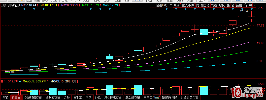 2019年妖股之我見(圖解) 2019年妖股之我見(圖解),拾荒網