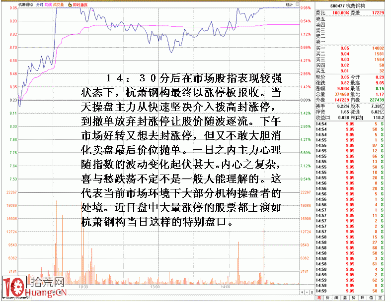 圖解從主力封漲停態度看其對市場的敬畏,拾荒網