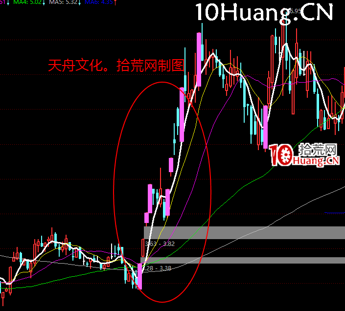 強勢股操作技巧深度教程5:龍頭潛力股的基本面特性(圖解) 強勢股操作技巧深度教程5:龍頭潛力股的基本面特性(圖解),拾荒網
