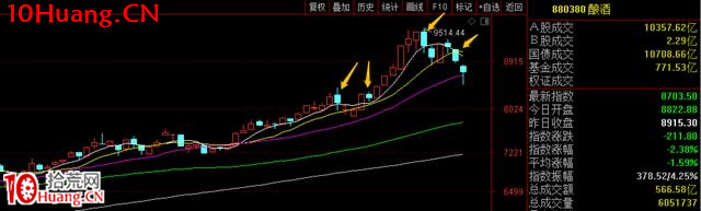題材高低切換，輪動題材如何潛伏選股？深度教程（圖解）,拾荒網
