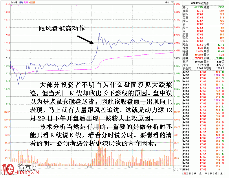 圖解下影線三種構成以及分析原理 圖解下影線三種構成以及分析原理,拾荒網