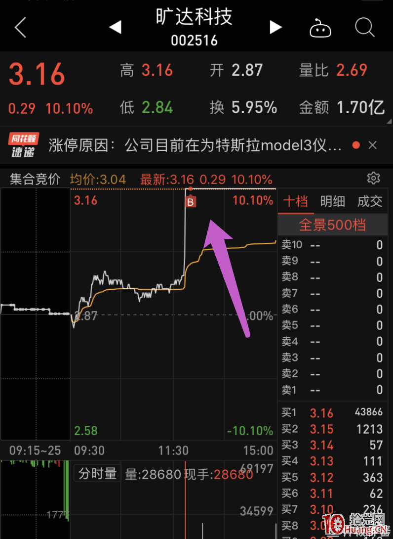 如何把握漲停板打板下單時機？（圖解）,拾荒網