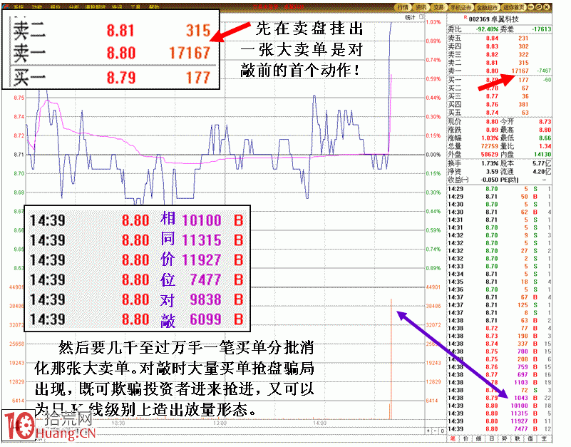 莊傢操縱個股做圖做量實例圖解,拾荒網