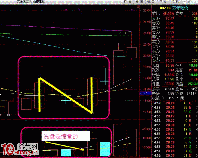 K線組合形態N字漲停板圖解 K線組合形態N字漲停板圖解,拾荒網