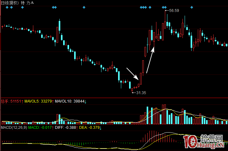 我是這樣炒股漲停打板的（圖解）,拾荒網