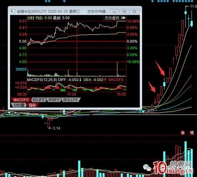 盤點4月六大牛股，它們是如何煉成的？原來秘密都在這裡面（圖解）,拾荒網