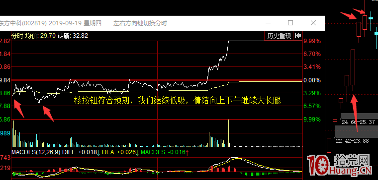 遊資手法系列:龍頭戰法之龍吸水(圖解) 遊資手法系列:龍頭戰法之龍吸水(圖解),拾荒網