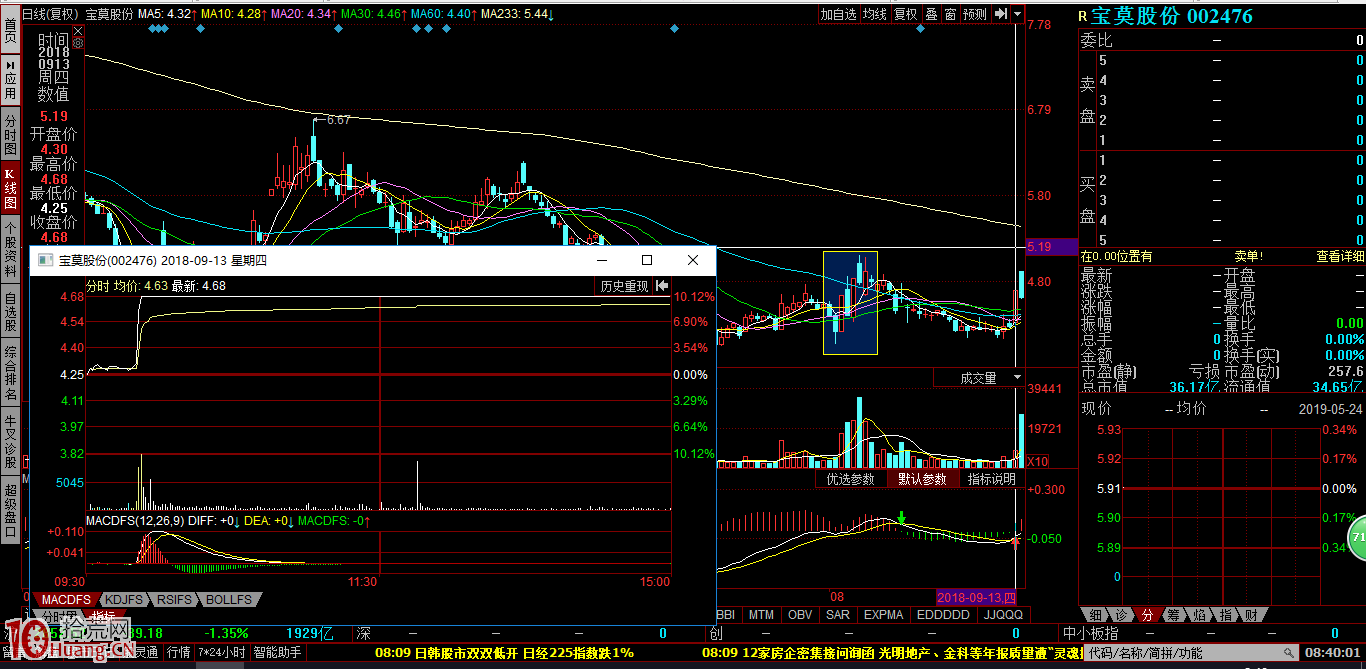 周期末端的抓漲停板打板方法（圖解）,拾荒網