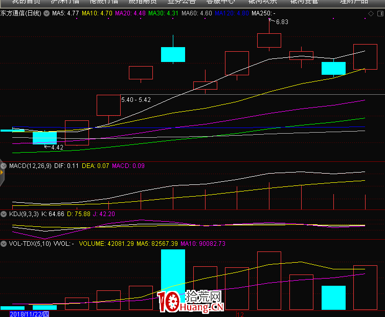 情緒周期及漲停連板股介入法（圖解）,拾荒網