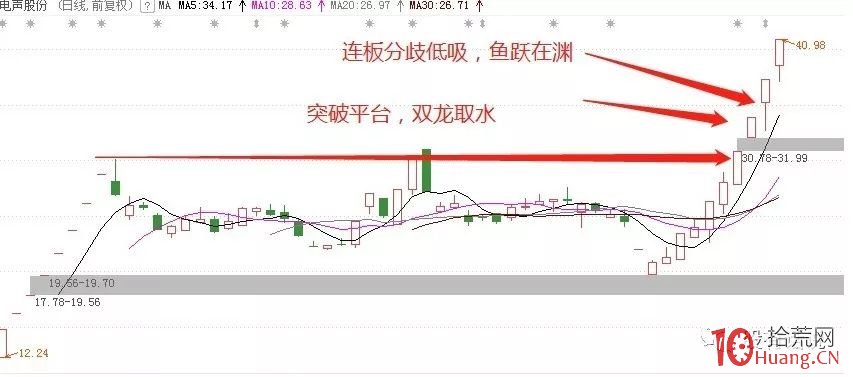 一字板或者縮量板的正確介入方式（圖解）,拾荒網