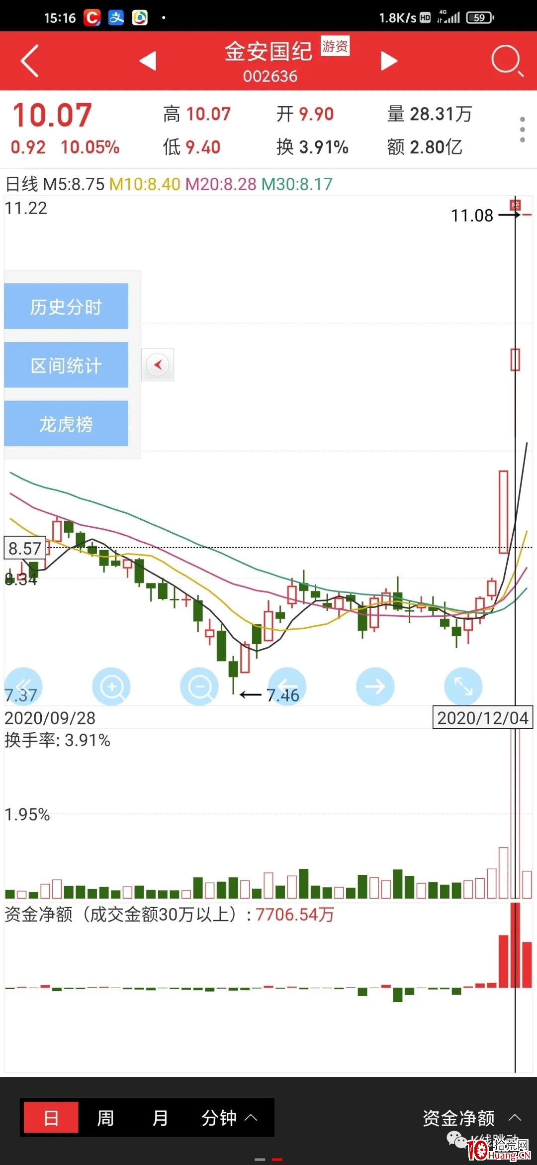 龍頭戰法之:談一下龍頭買點(圖解) 龍頭戰法之:談一下龍頭買點(圖解),拾荒網