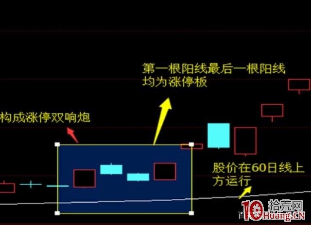 談談漲停雙響炮,拾荒網