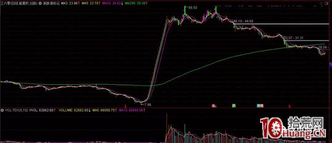 無腦打板技術之各股題材怎麼分等級？市場上題材股的級別劃分與利好級別（圖解）,拾荒網