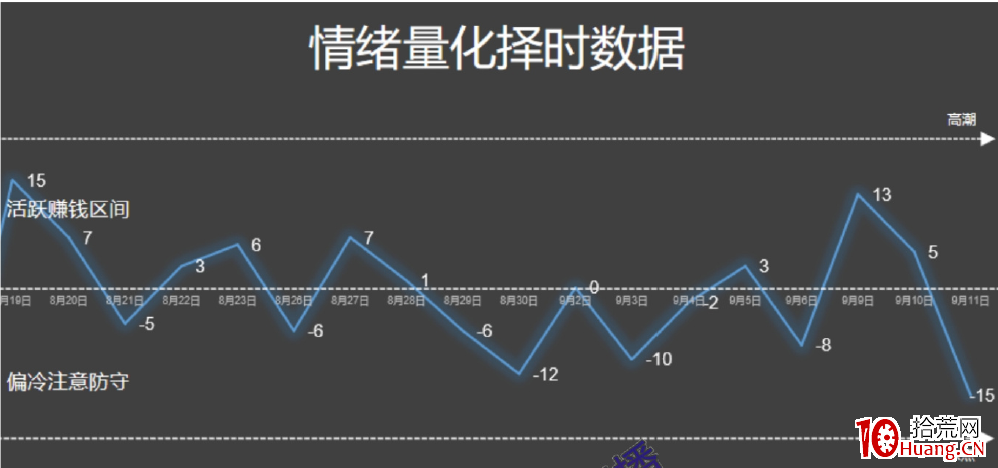 短線實戰中要註意的心理誤區 短線實戰中要註意的心理誤區,拾荒網