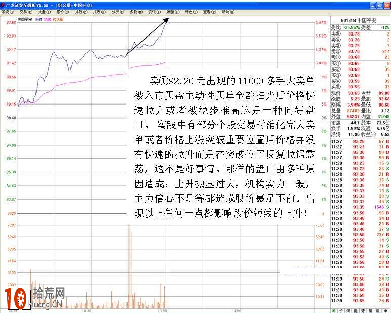 圖解早盤拉高後橫盤的分時圖盤口走勢 圖解早盤拉高後橫盤的分時圖盤口走勢,拾荒網
