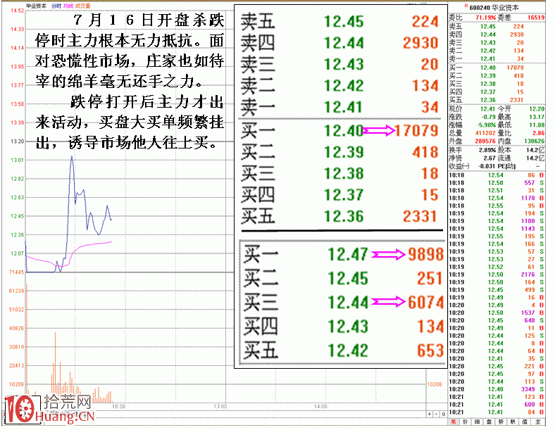 圖解莊傢被套後與自救囧境,拾荒網