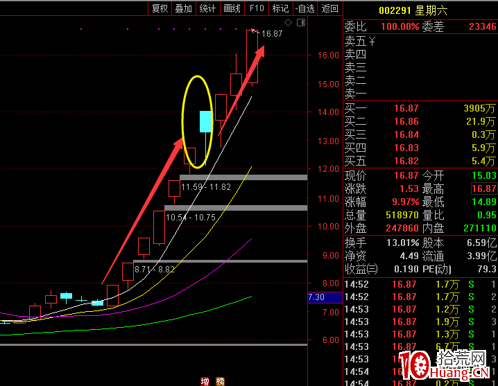 看幾個反包板案例，簡單說一下做漲停反包戰法經驗（圖解）,拾荒網