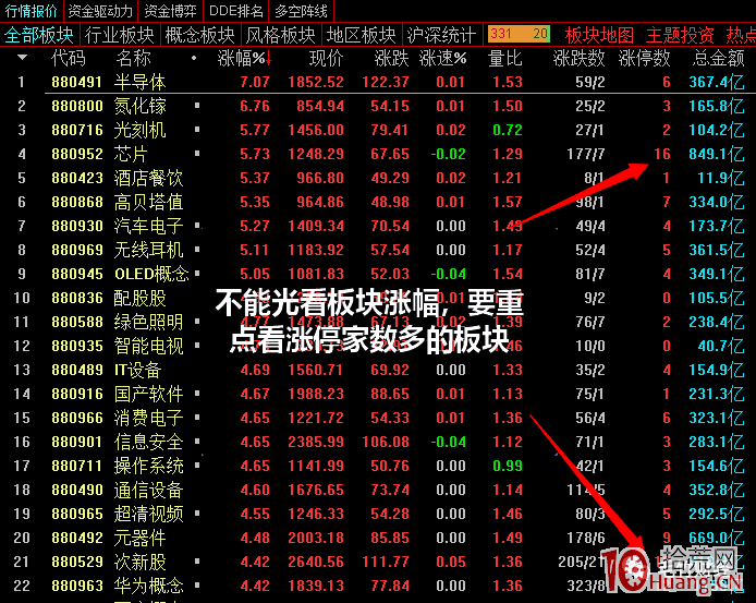 龍頭戰法短線如何復盤（圖解）,拾荒網