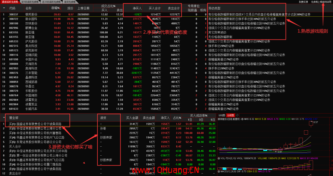 通達信“龍虎榜單”功能高級技巧,價值投機如何用好機構席位與知名遊資?(圖解) 通達信“龍虎榜單”功能高級技巧,價值投機如何用好機構席位與知名遊資?(圖解),拾荒網