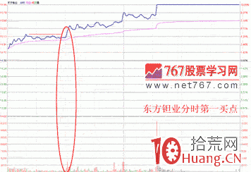 圖解如何確定分時第一買點,拾荒網