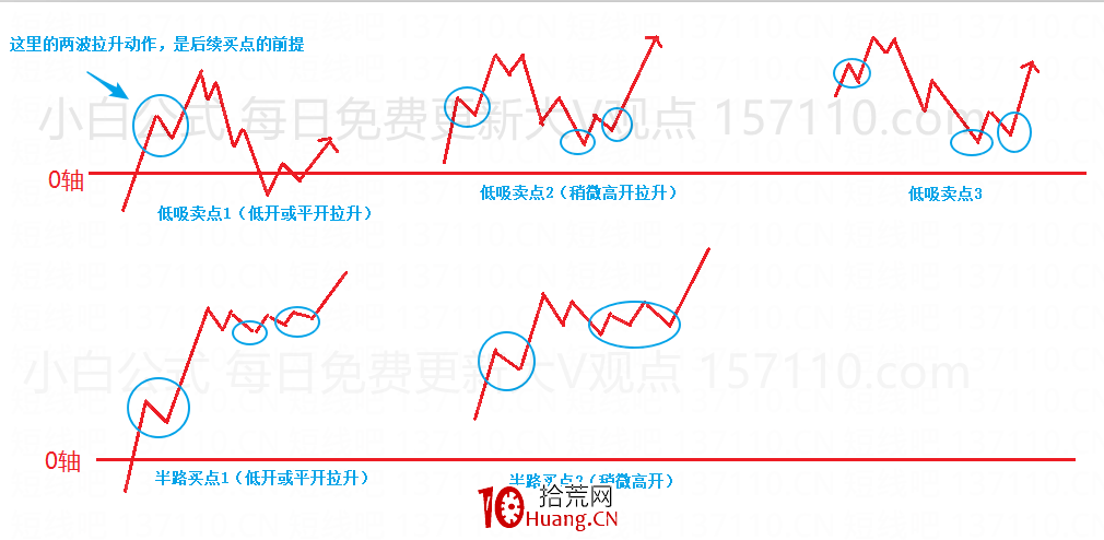 漲停板二板以上的連板股情緒反轉龍頭的接力核心與介入點 深度教程（圖解）,拾荒網