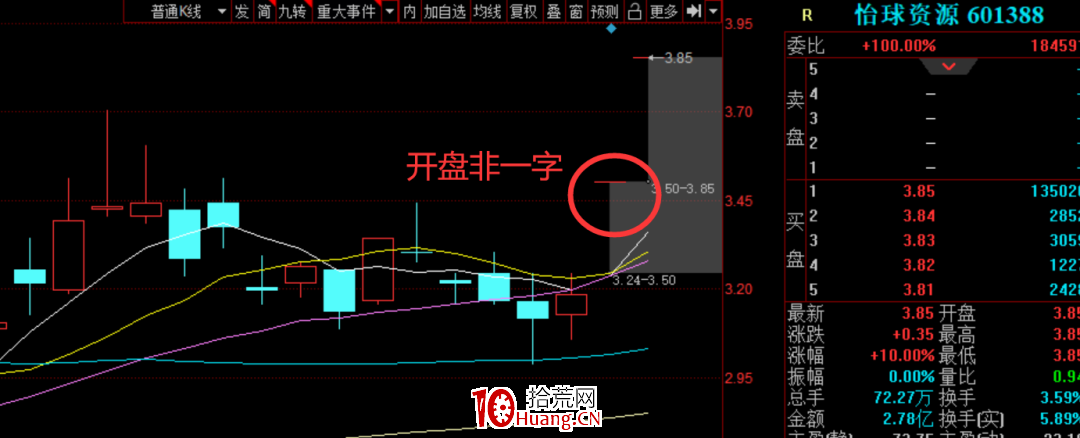 發酵日錯過龍頭，如何上車？（二）（圖解）,拾荒網