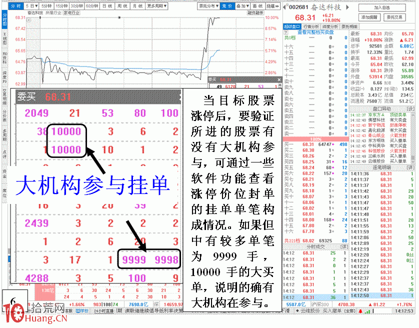 圖解莊傢通過利好消息高開低走拉漲停板的方法,拾荒網