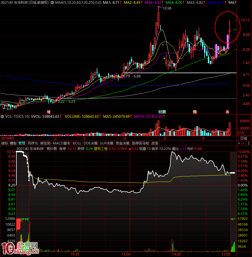 點射板分時圖是什麼樣子的（圖解）,拾荒網