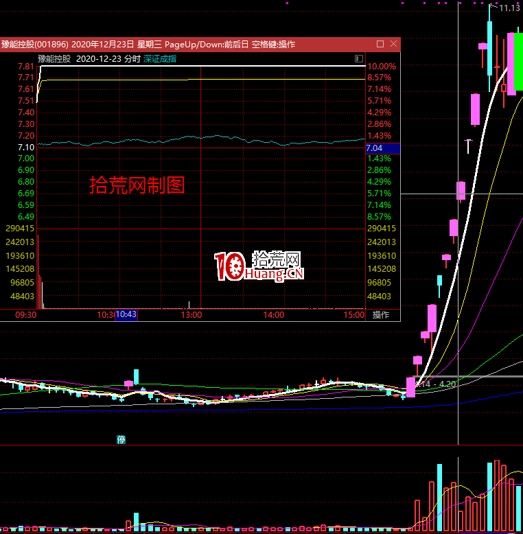 半路板該怎麼做，我的一些見解（圖解）,拾荒網
